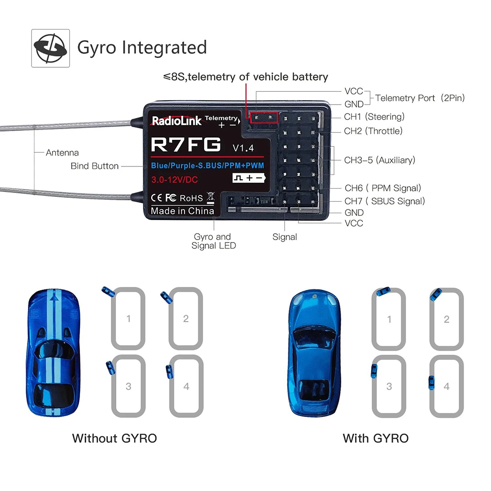 RadioLink-R7FG-24GHz-7CH-Empfaumlnger-mit-Dualantenne-SBUSPPMPWM-Integriertem-Gyro-fuumlr-Radiolinks-2007288-1